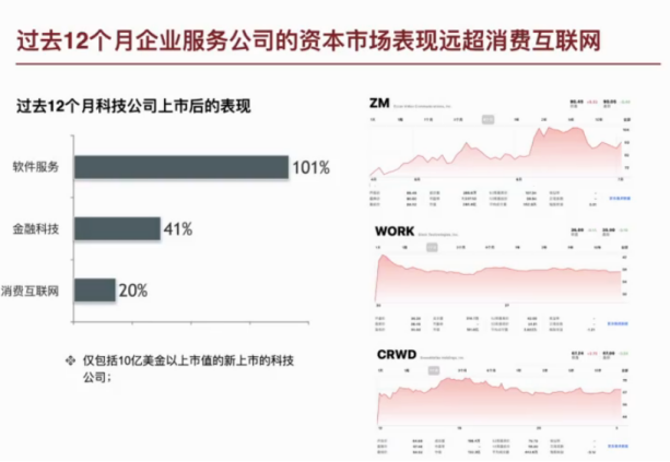 常人不解朱啸虎，读懂已是被裁人