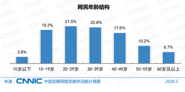 冲上热搜！6.5亿网民月薪不到5000！网友：这个十分的真实！