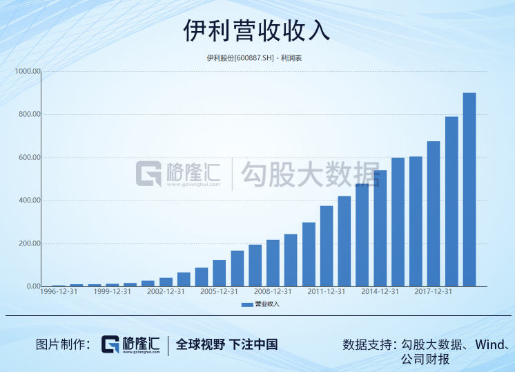 疫情的短期影响，不阻伊利的长期投资逻辑