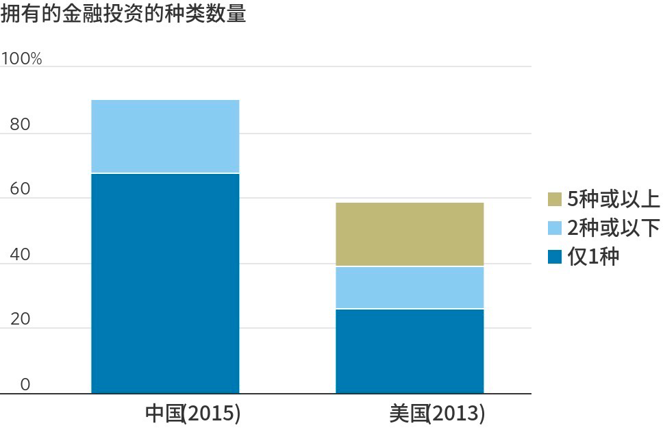 一份消失的央行报告，数据很意外，中国家庭户均1.5套房、资产317万