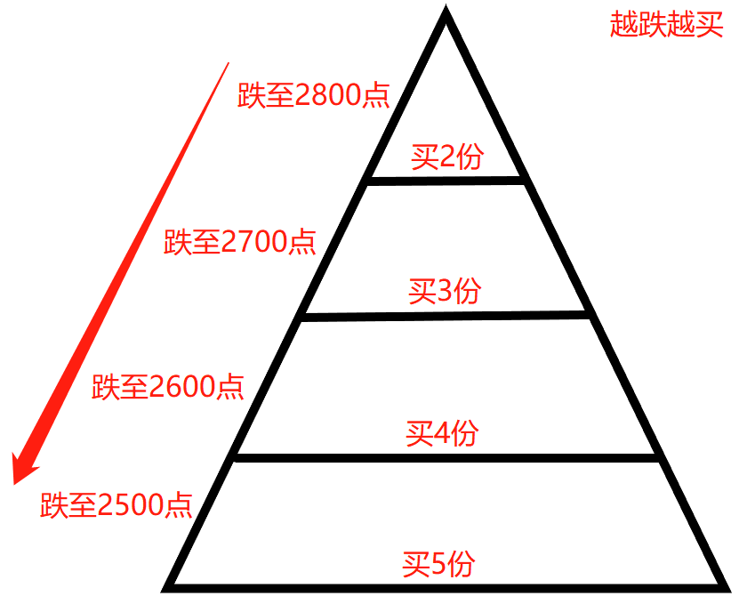 全球股市反弹，拐点来了？看完这三个数据保证你笑不起来