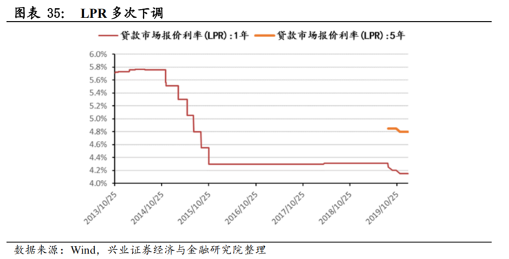 中国50万亿新基建深度报告：七大关键领域有哪些发展机会？（推荐收藏）