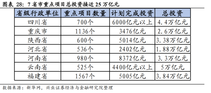 中国50万亿新基建深度报告：七大关键领域有哪些发展机会？（推荐收藏）