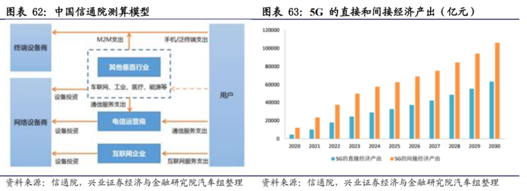 中国50万亿新基建深度报告：七大关键领域有哪些发展机会？（推荐收藏）