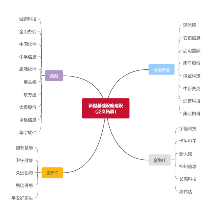 中国50万亿新基建深度报告：七大关键领域有哪些发展机会？（推荐收藏）