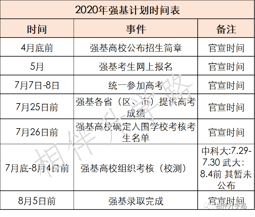 强基VS综评，主攻哪个更划算？五大学科竞赛，还是很能打！