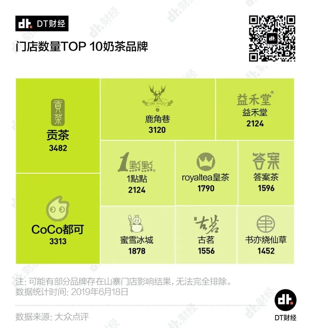 海底捞都不敢涨价,为什么喜茶和奈雪就敢? 海底捞都不敢涨价,为什么喜茶和奈雪就敢?