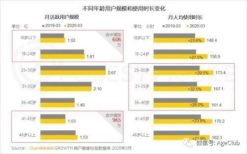 入口之战：上线老年版小程序与老年大学，支付宝如何深度布局4亿中老年人？