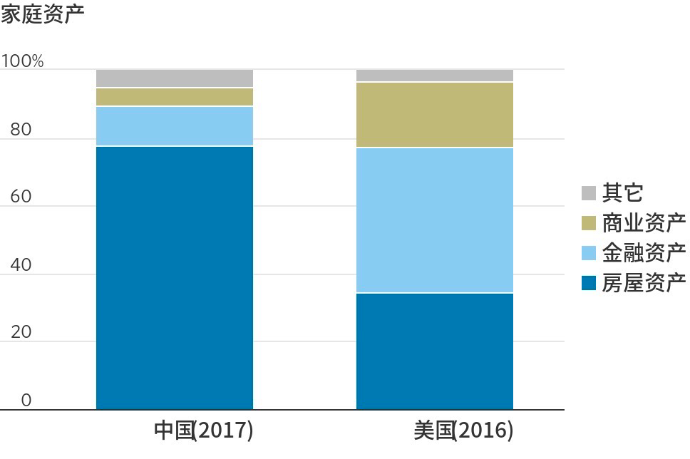 一份消失的央行报告，数据很意外，中国家庭户均1.5套房、资产317万