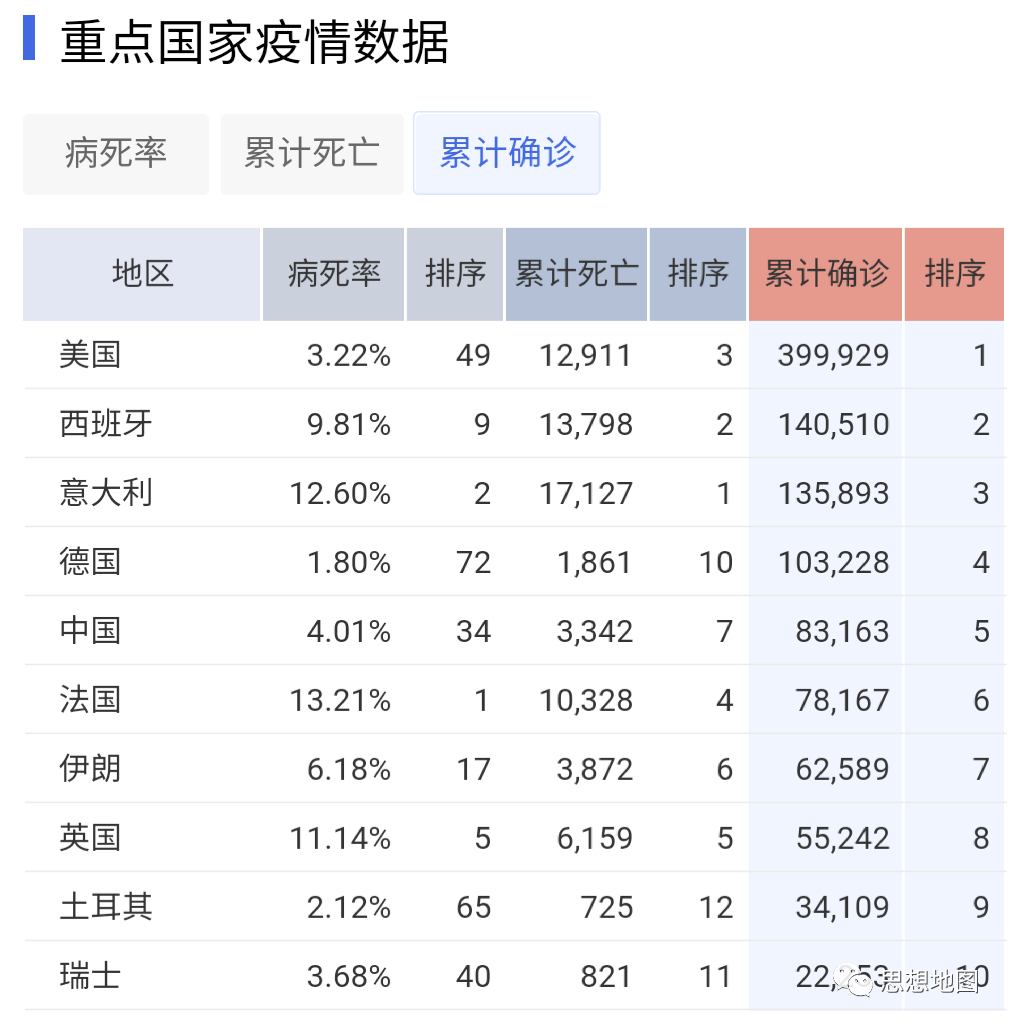 世界至少应该“庆幸”新冠疫情首先爆发在中国