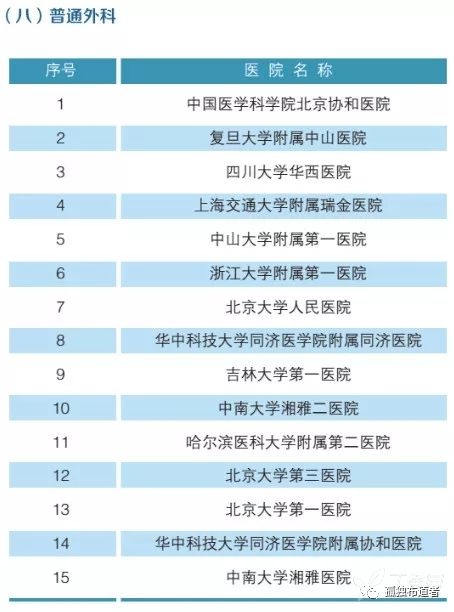 北大发布：全国最强医院科室排名，详细到科室，关键救命！