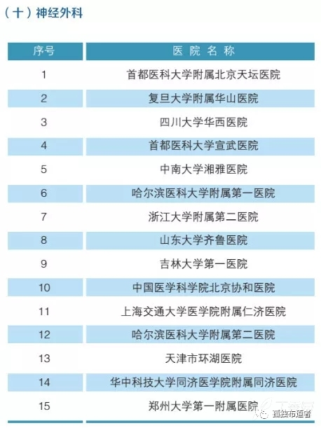 北大发布：全国最强医院科室排名，详细到科室，关键救命！