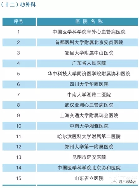 北大发布：全国最强医院科室排名，详细到科室，关键救命！