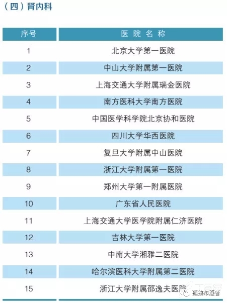 北大发布：全国最强医院科室排名，详细到科室，关键救命！