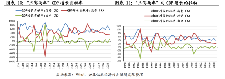 中国50万亿新基建深度报告：七大关键领域有哪些发展机会？（推荐收藏）