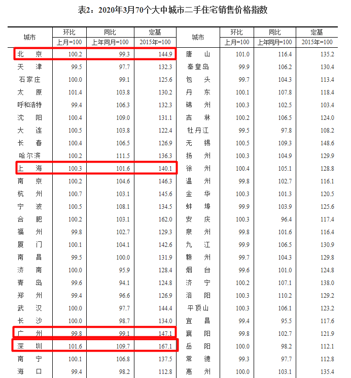 疫情之下，出现了四支排队的队伍，所有人无不在赌明天