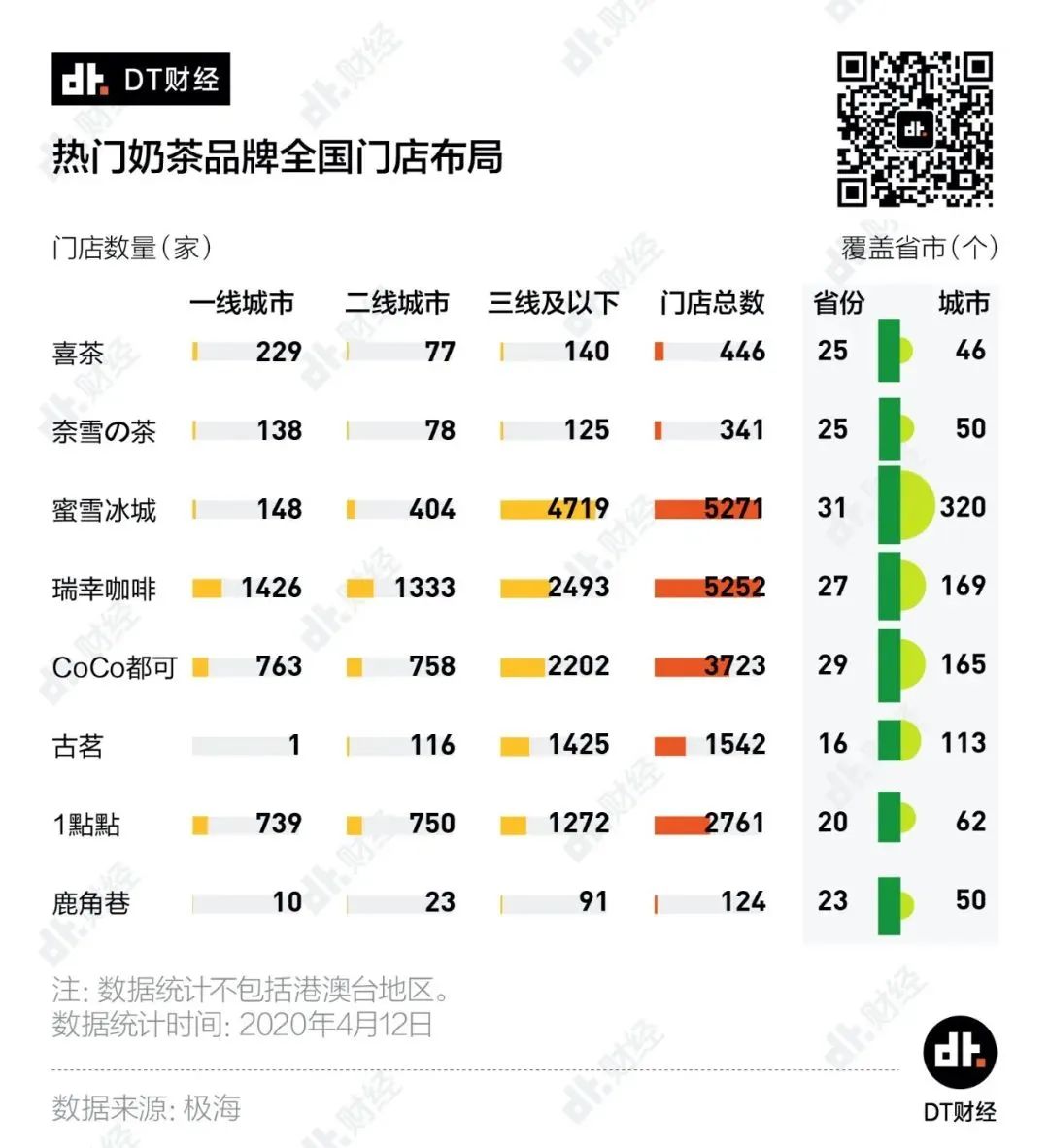 海底捞都不敢涨价,为什么喜茶和奈雪就敢? 海底捞都不敢涨价,为什么喜茶和奈雪就敢?