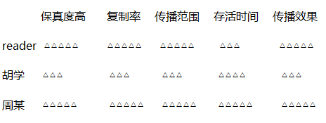 周某，中文互联网的顶流梗王