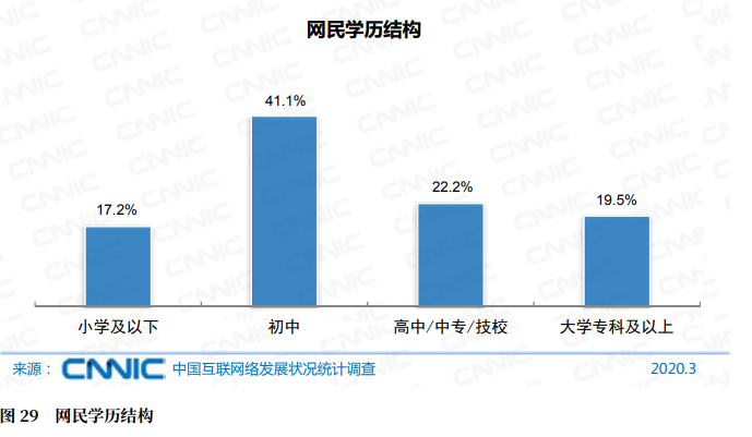 冲上热搜！6.5亿网民月薪不到5000！网友：这个十分的真实！