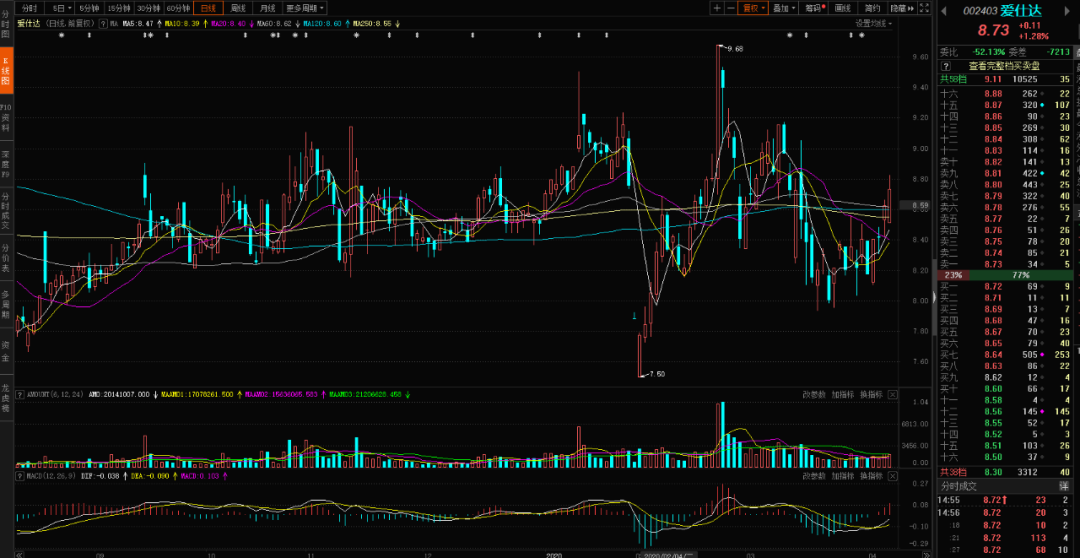 股票实盘2020年4月8日周三