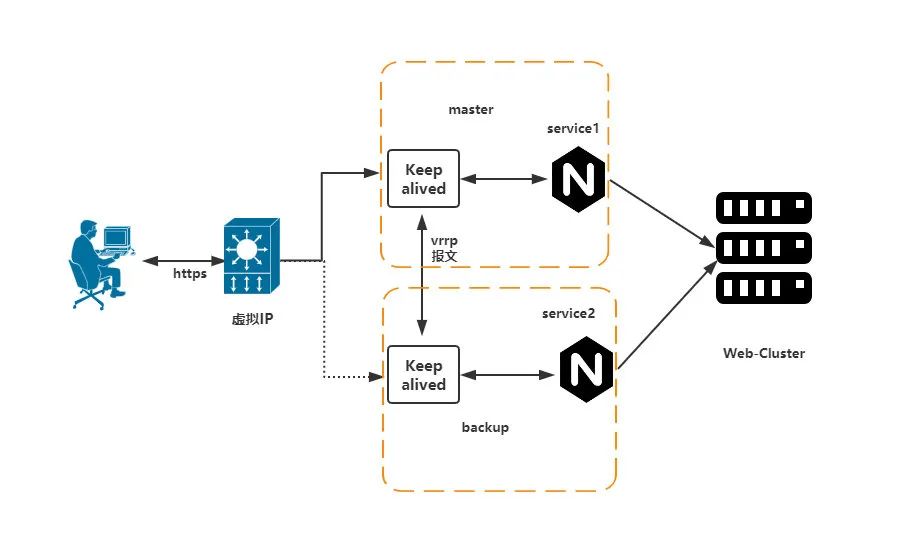 Nginx通关攻略