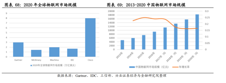 中国50万亿新基建深度报告：七大关键领域有哪些发展机会？（推荐收藏）