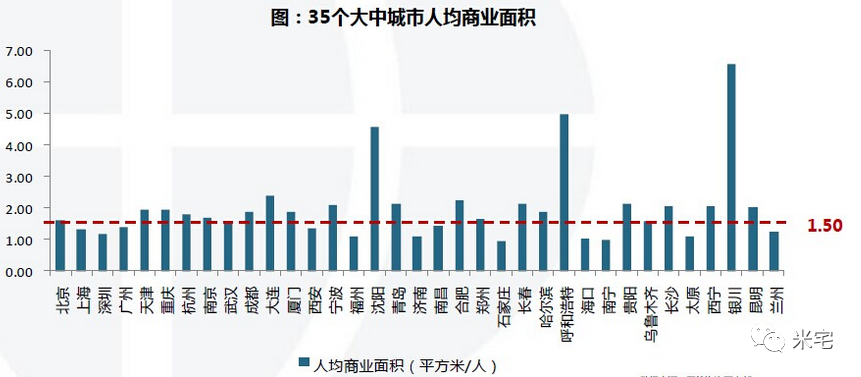 又一城降低首付比例！炒商铺吗亲？倾家荡产的那种！