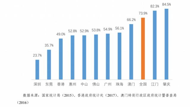 醒醒吧，深圳！房子再炒下去就是“作死”