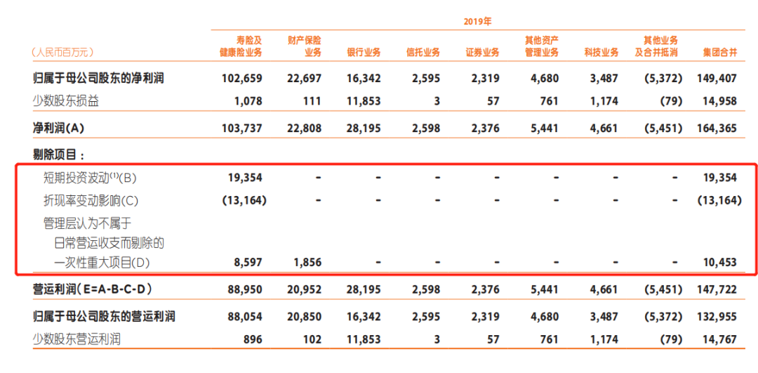 令人惊喜的干货！