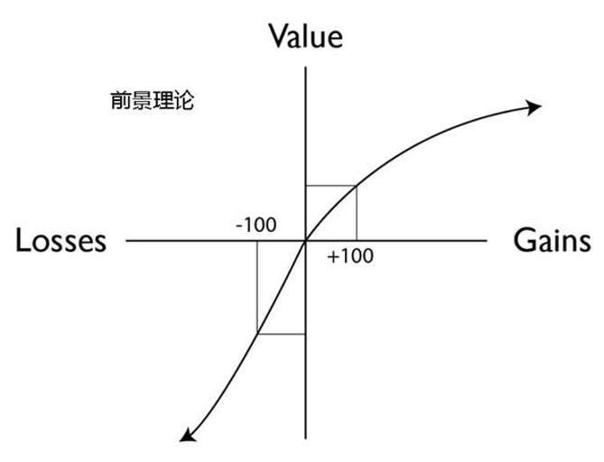 所谓“报复性消费”，不过又是一张“鸡血”大饼