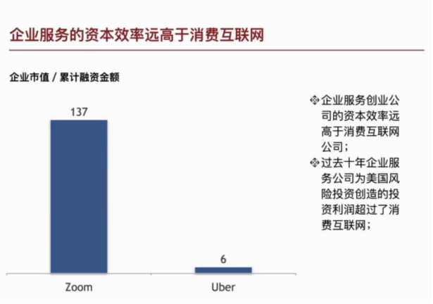 常人不解朱啸虎，读懂已是被裁人