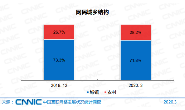 冲上热搜！6.5亿网民月薪不到5000！网友：这个十分的真实！