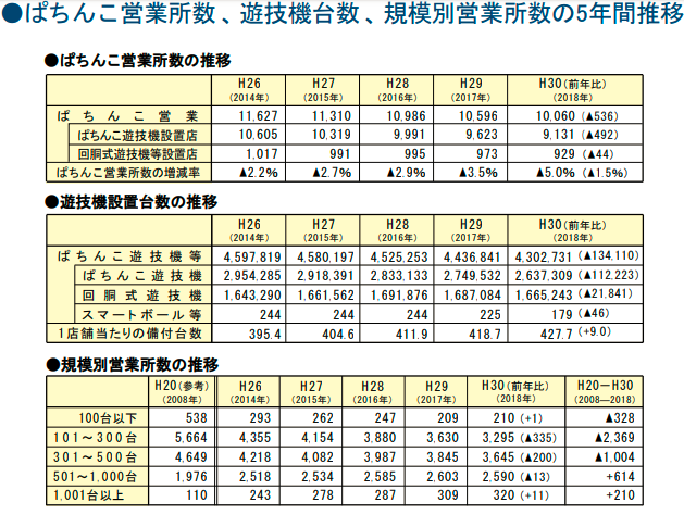 日本最大灰产：年收入是美国赌城30倍
