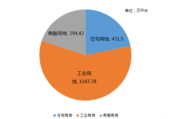 深圳楼市：“正确地回答了错误的问题”