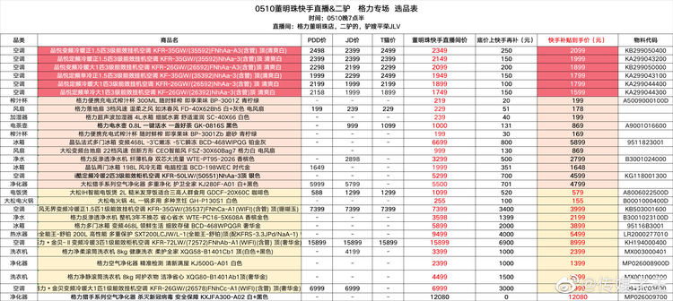 为什么说快手是另一个拼多多