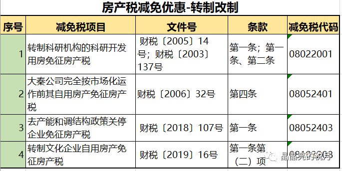 突发！房产税来了！税率：1.2%，12%，4%！