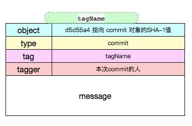 一文讲透 Git 底层数据结构和原理