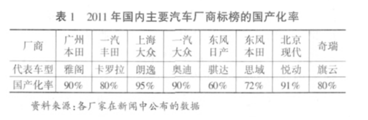 越南，是成为下一个韩国，还是中国经济上的一个省？