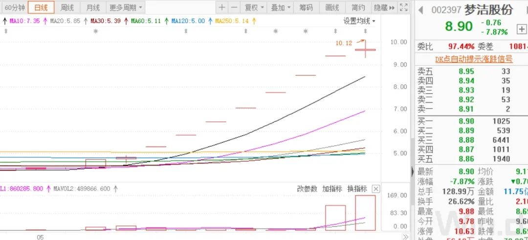 薇娅、李佳琦们带货一次究竟赚多少？