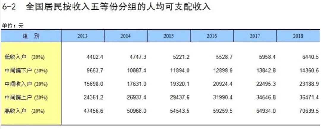 六亿同胞，月入1000