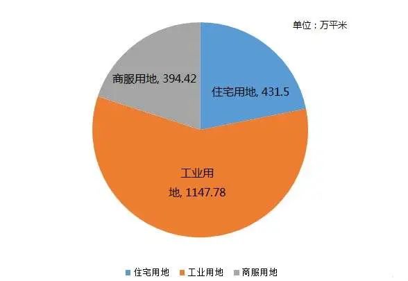 深圳的根本性问题