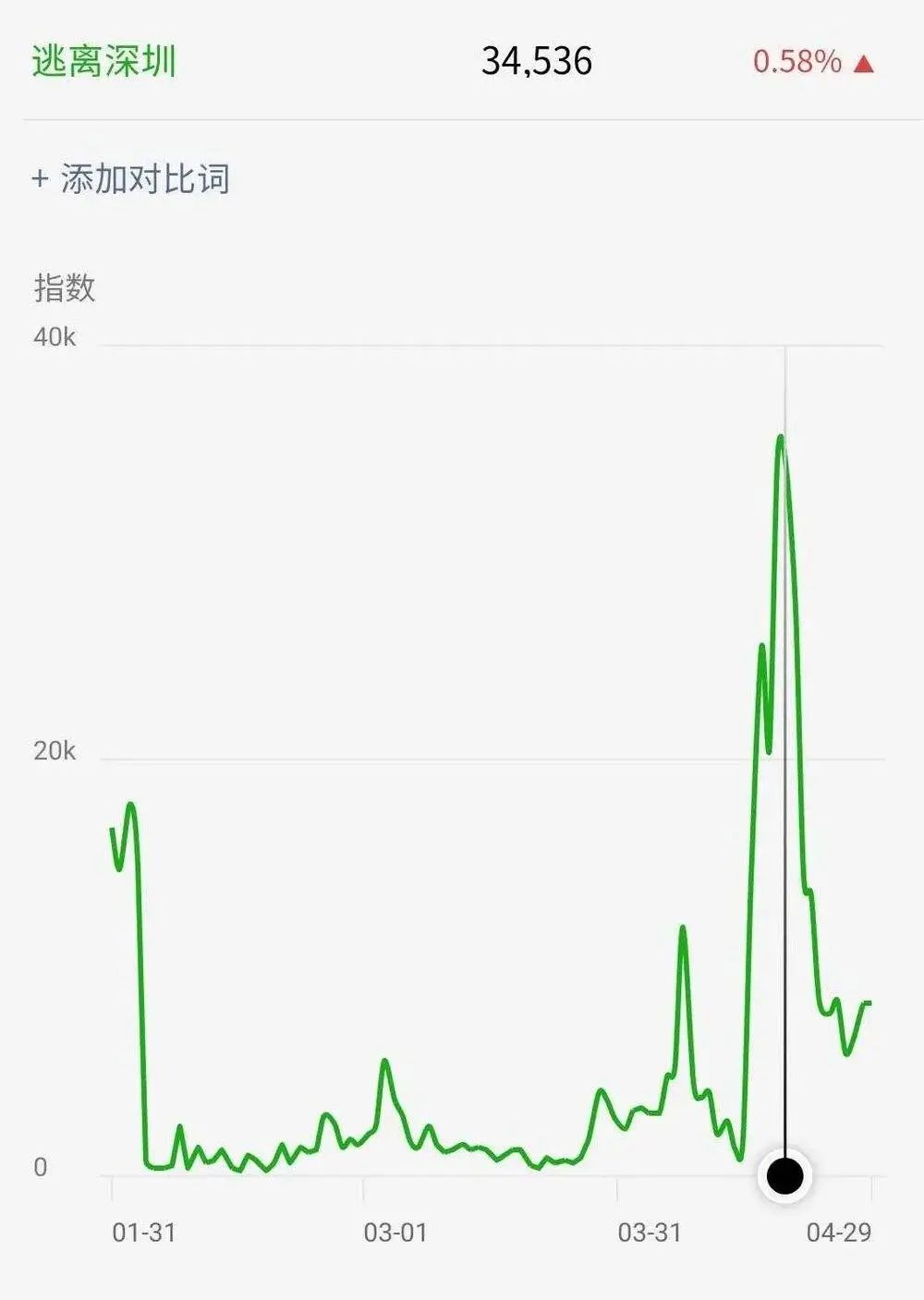 深圳的根本性问题