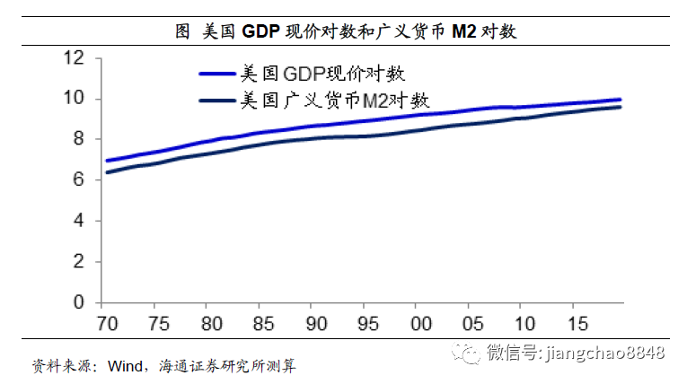 姜超：全球放水，泡沫重来，中国这些资产最有希望！