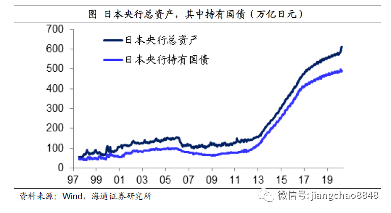 姜超：全球放水，泡沫重来，中国这些资产最有希望！