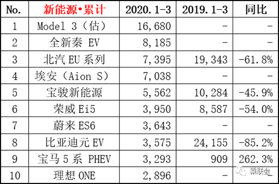 特斯拉，开始屠杀造车新势力