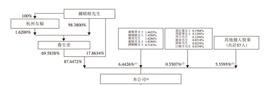 1年赚50亿，农夫山泉揭开暴利的卖水生意