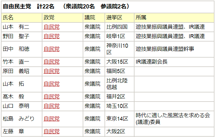 日本最大灰产：年收入是美国赌城30倍