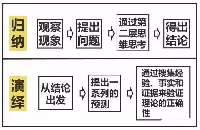 顶级投资人的逻辑思维：半秒钟看透事物本质