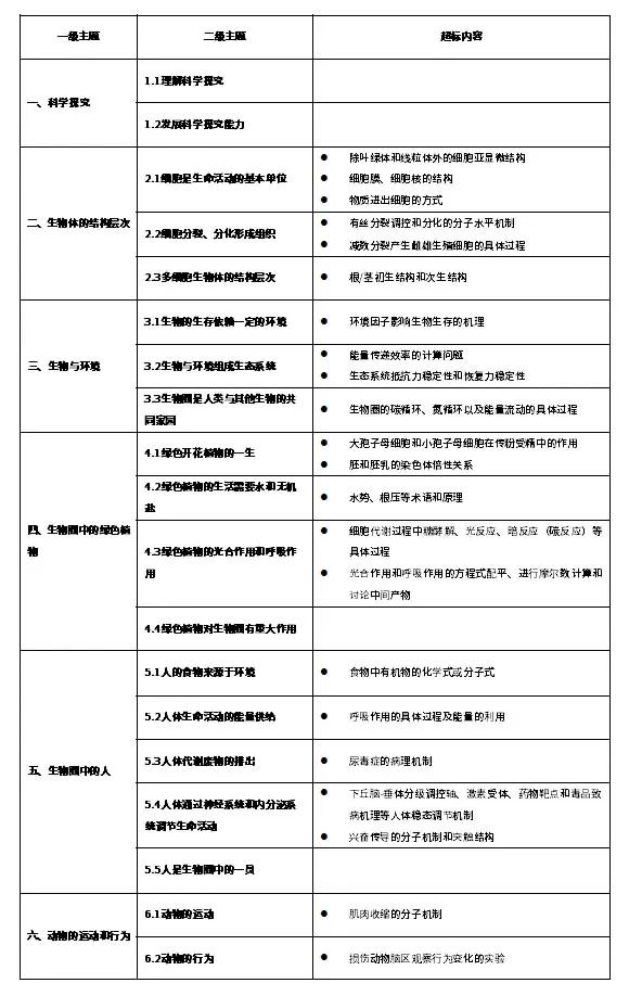 超纲的“纲”出来了，培训机构如何应对？