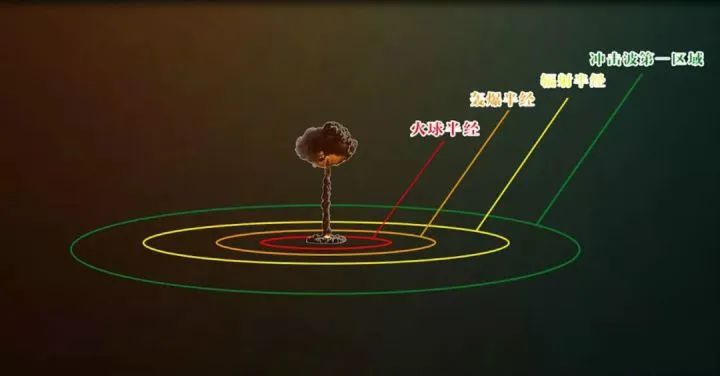 全球核战时，如何才能保住自己的小命